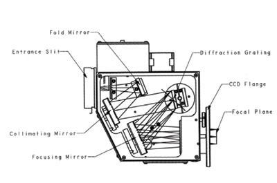 Automated MicroHR Spectrometer Schematic